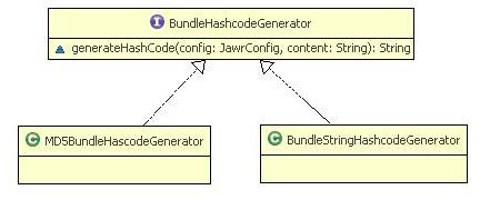 Hashcode bundle generator class diagram