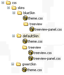 Skin directory structure detailed