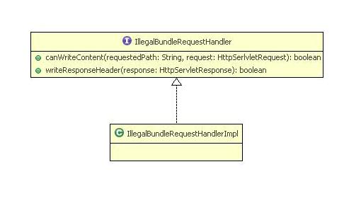 Illegal bundle request handler class diagram.